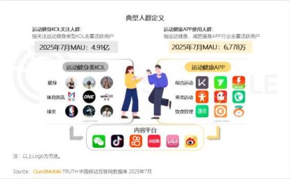 2025年全国伴游陪玩行业薪资调查与分析报告
