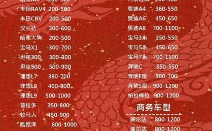 过年租车7天SUV车型费用一般是多少？