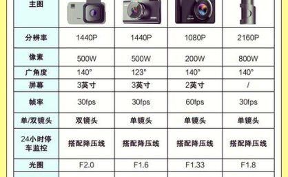 行车记录仪需要多少G内存才能满足自驾游需求？