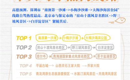倒计时丨“2025年度自驾游精品线路”征集10月31日截止！