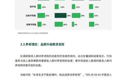 江苏消保委调查银发旅游消费：部分平台操作复杂，对老人不友好