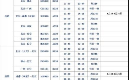 3月底 芜湖宣州机场将执行夏秋季航班时刻