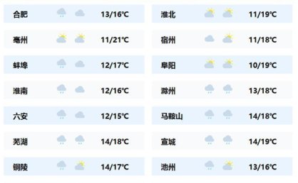 安徽大部今天将现降雨降温 合肥等地湿凉感突出