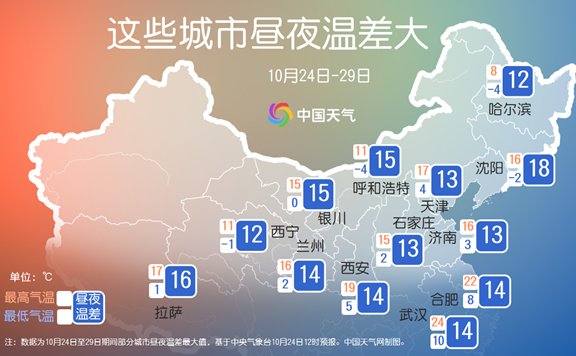 一日两季！长江以北多地昼夜温差拉大 沈阳温差可达18℃