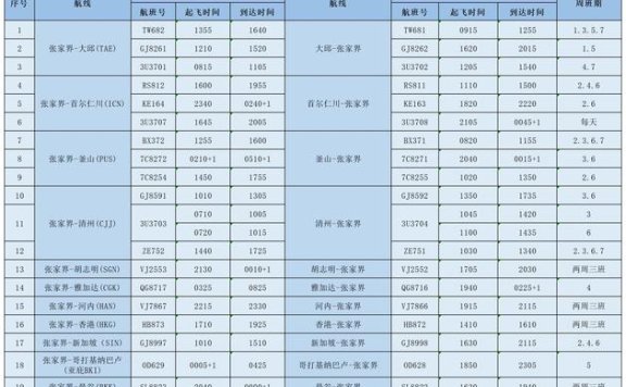 民航今起执行冬春航季航班计划 从蓉出发 一批航线加密