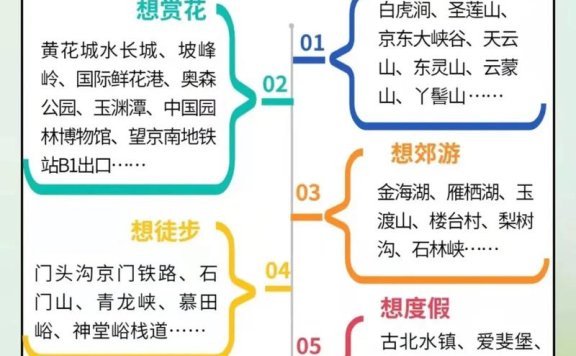 我的旅行日记 | 赏春景 食春鲜，一键获取清明踏青出游全攻略