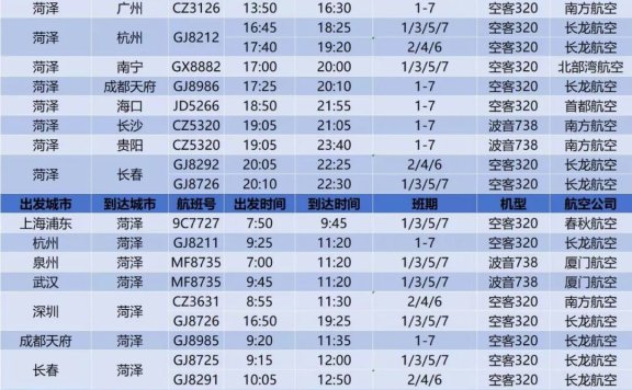 菏泽机场将执行冬航季航班计划！航班时刻有变！