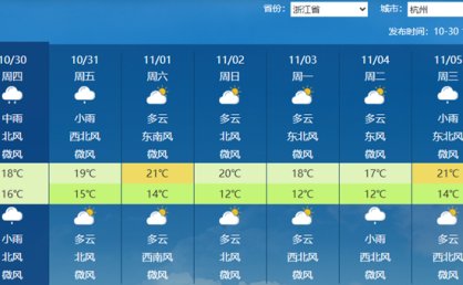 浙江大部降雨明天逐渐停歇 周末两天天气晴好宜出行