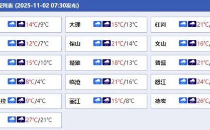 未来三天云南较强降雨持续 局地雨势猛烈需警惕次生灾害