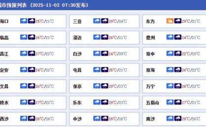 未来三天海南维持多雨格局 中部东部等局地有暴雨或大暴雨