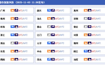 湿凉！今明天冷空气携降雨影响广东 粤北部分市县最低温不足15℃
