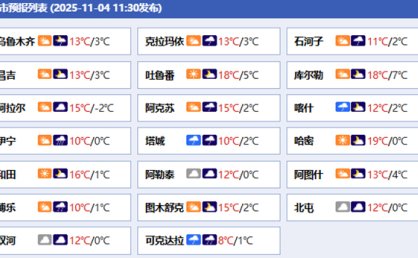 寒潮暴雪等4预警齐发！新疆局地大暴雪来袭 伴有明显大风降温