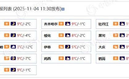 黑龙江明后天雨雪发展增多 伊春佳木斯等地有雨夹雪或阵雪