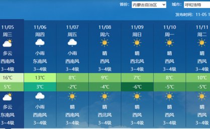 内蒙古未来三天雨雪范围扩大局地有大雪 中西部等地伴有大风降温