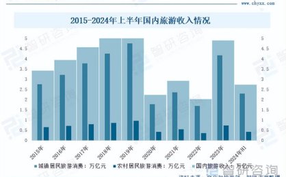 中国出入境旅游动能强劲 成全球旅游收入增长核心动力