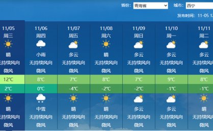 明后天青海多地迎降雪部分地区有暴雪 西宁或现今冬初雪