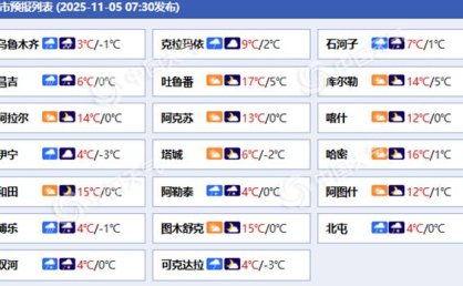 暴雪已至！新疆今明天雨雪持续局地有大暴雪 并伴有大风和降温