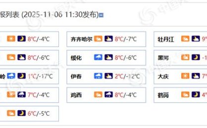 黑龙江明后天降雪范围扩大局地有大雪 最高温将降至冰点上下