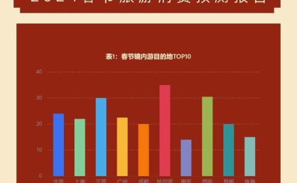 2026年春节假期共九天，春节整体出行和出游量有望创新高