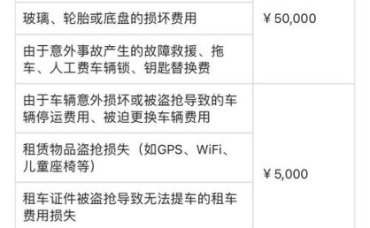 每天多花几十块，租车的附加险到底该不该买？