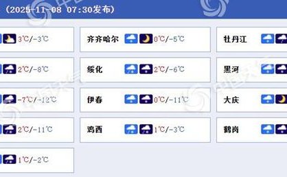 防滑！周末黑龙江多降雪天气 今天大兴安岭伊春等地局地有大雪