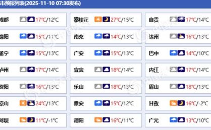 四川盆地未来三天阴雨连连 川西高原部分地区有降雪