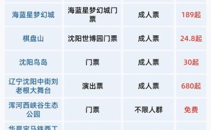 沈阳+辽阳+朝阳邀您凭票根免费游