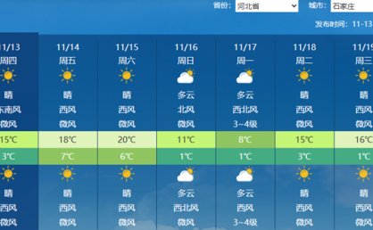 明后两天河北晴朗升温 石家庄等地暖意回归适宜户外活动