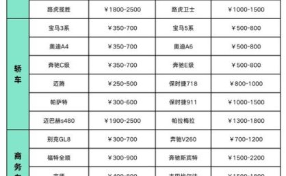 318川藏线包车自驾游最新收费标准是多少