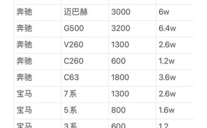 重庆租车价格是多少