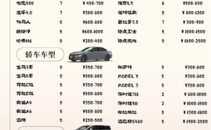 成都川藏线自驾游拼车费用如何计算？拼车划算吗？