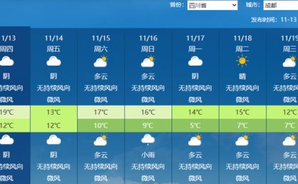 今天夜间起四川阴雨雪增多 明后两天盆地一带气温波动大