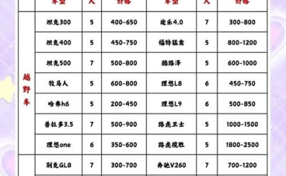 去西藏包车自由行一天需要多少钱？