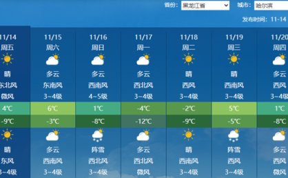明起黑龙江多地将现降雪局地有大雪 后天至17日大部地区降温剧烈