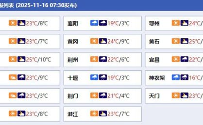 下半年首场寒潮来袭！今明天湖北有大风降温 高山地区有中到大雪