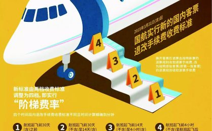 好消息市民买特价机票能退了