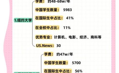 受签证政策影响，今秋美高校外国新生入学人数降17%