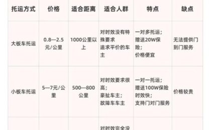 长途客车如何办理托运