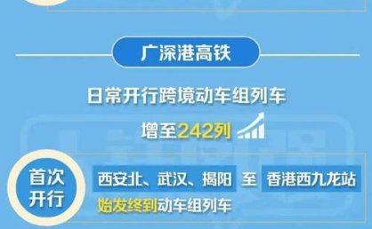 新列车运行图的新变化