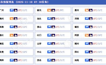 冷空气来了！广东今明天阴雨连连 广州等地最高温仅有16°C左右