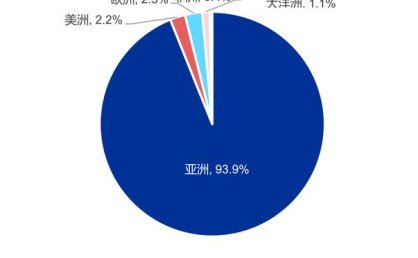 年底错峰出境游需求旺盛  旅行目的地选择更趋多元化