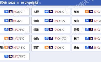云南今天雨雪持续昆明等地体感湿冷 明后天西部等地仍多降水