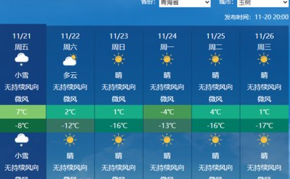 青海今夜起降雪再度发展增多 明天夜间到后天部分地区将有中到大雪