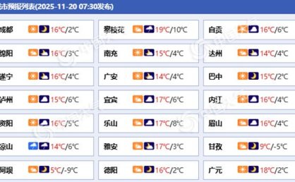四川盆地未来三天以多云到阴天为主 攀西地区和川西高原局地有大雪