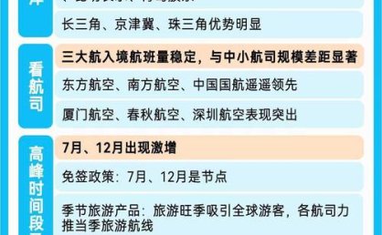 出境团队游重启 郑州出境游咨询量、办理护照的市民增多