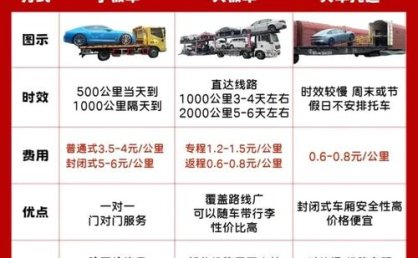 如何办理长途客车托运手续