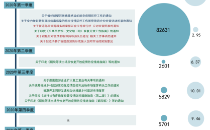 疫情背景下国民旅行研究报告