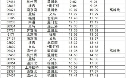 高铁浦江站实行2025年一季度列车运行时刻表