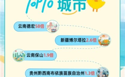 暑期亲子客群占主流 二孩房型预订涨八成