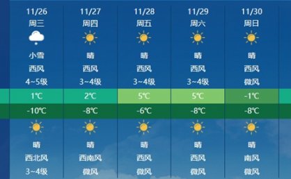 沙尘风吹雪组团来袭！内蒙古多降雪天气 中西部局地阵风可达10级